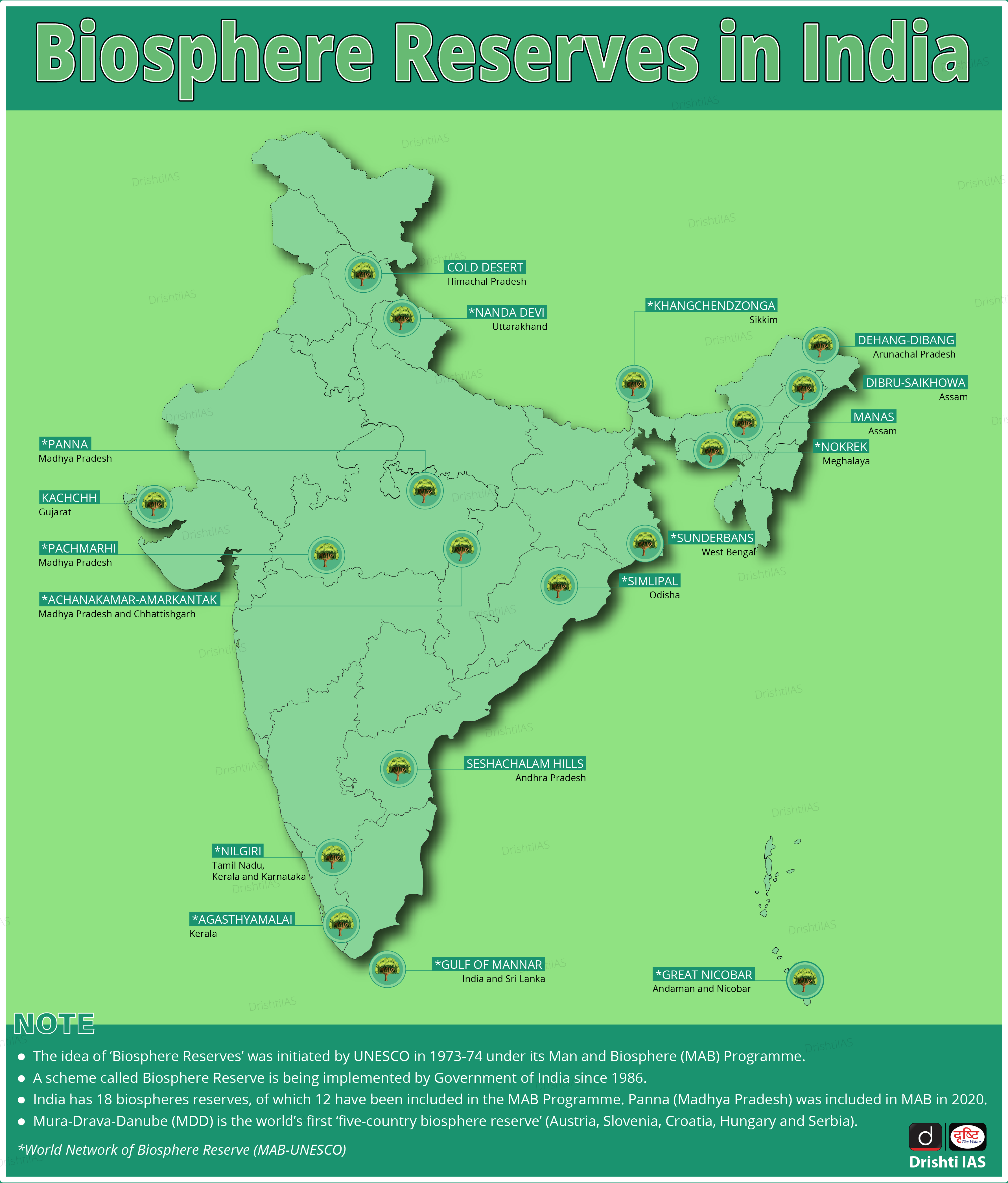 Biosphere Reserves In India 13 Sep 2022